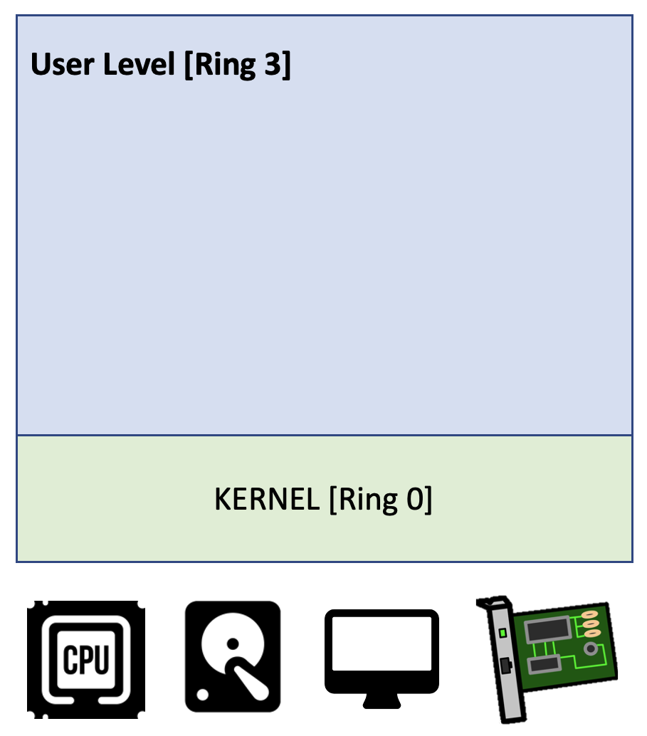 computer organization