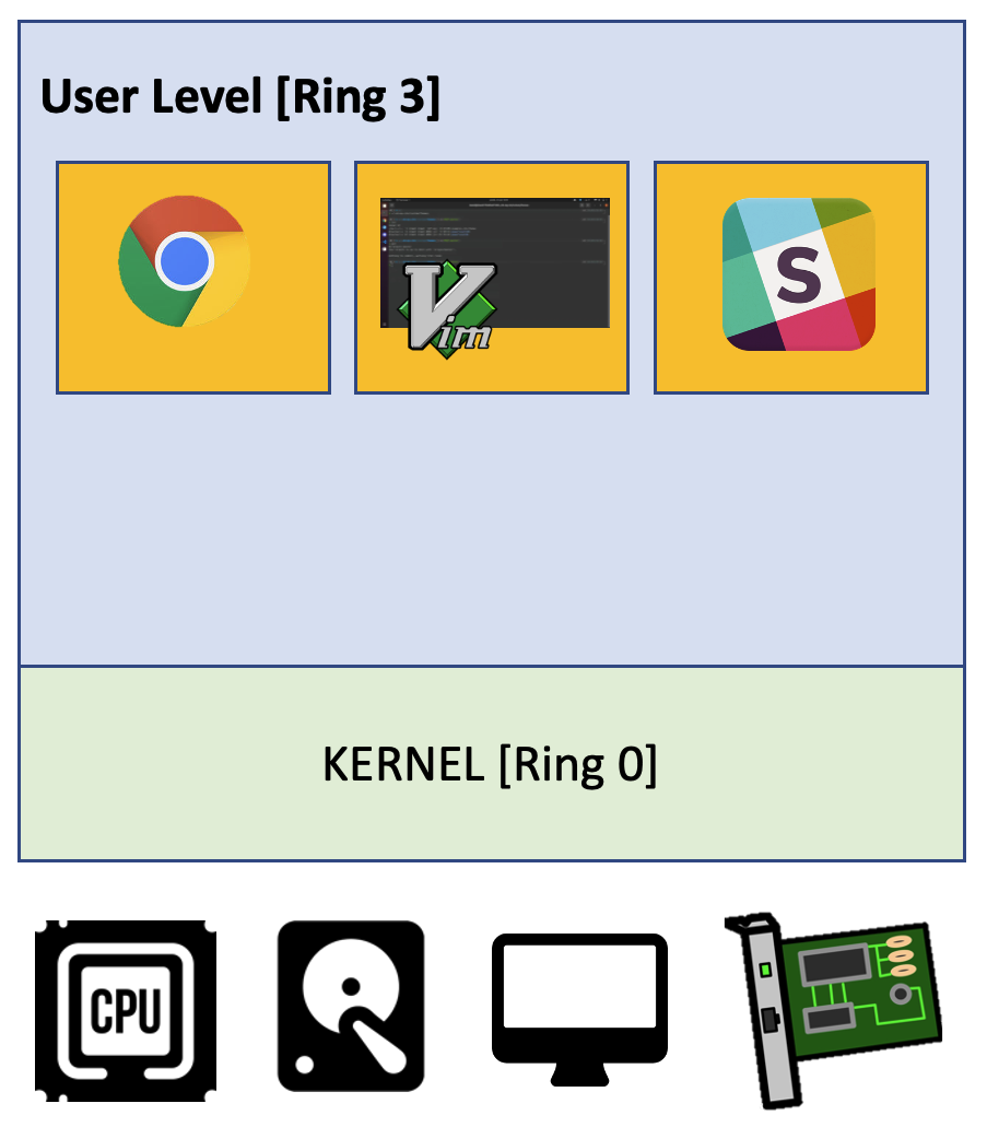 computer organization