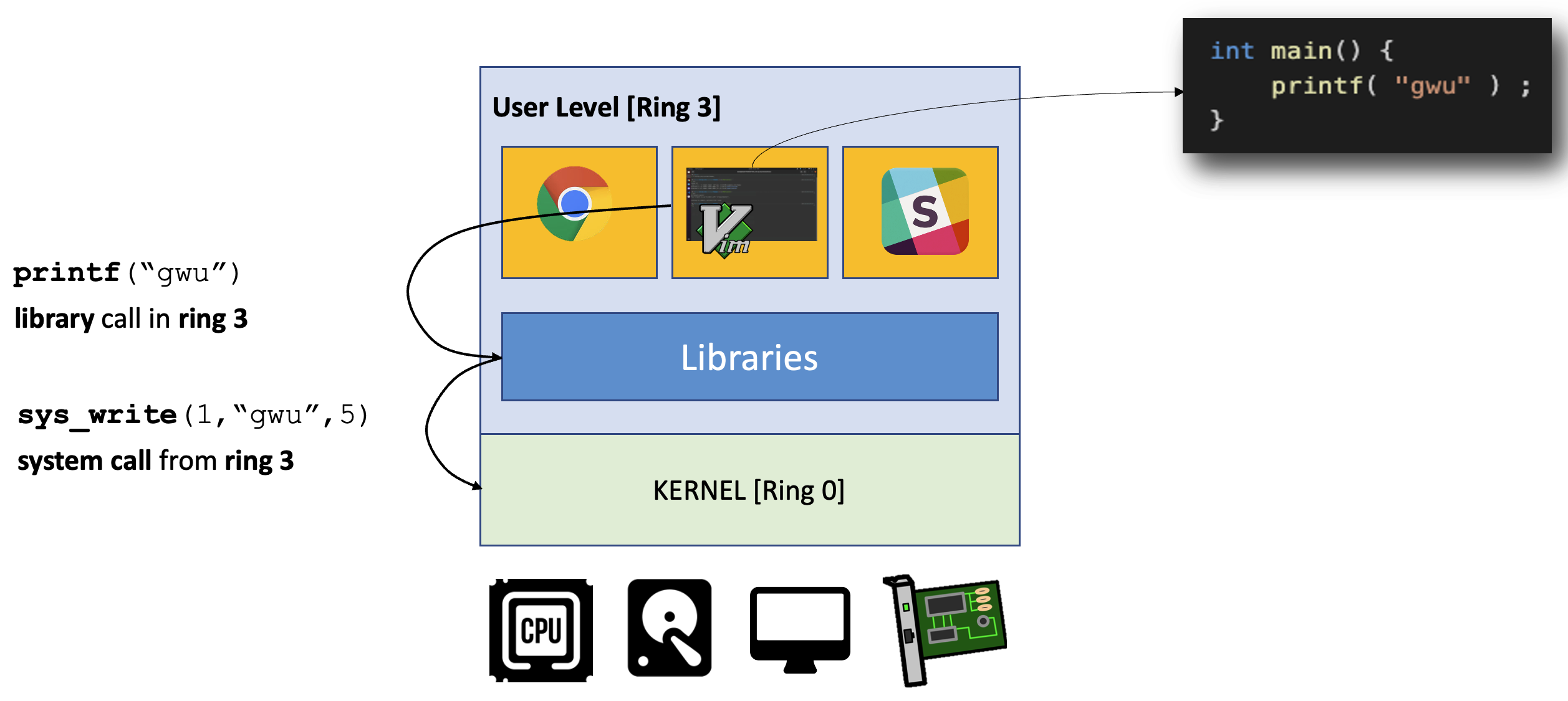 computer organization