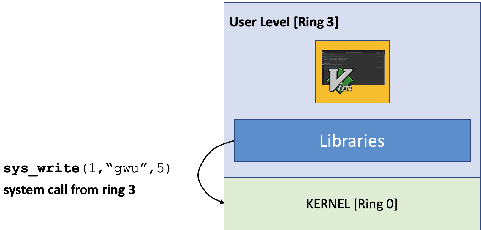 computer organization