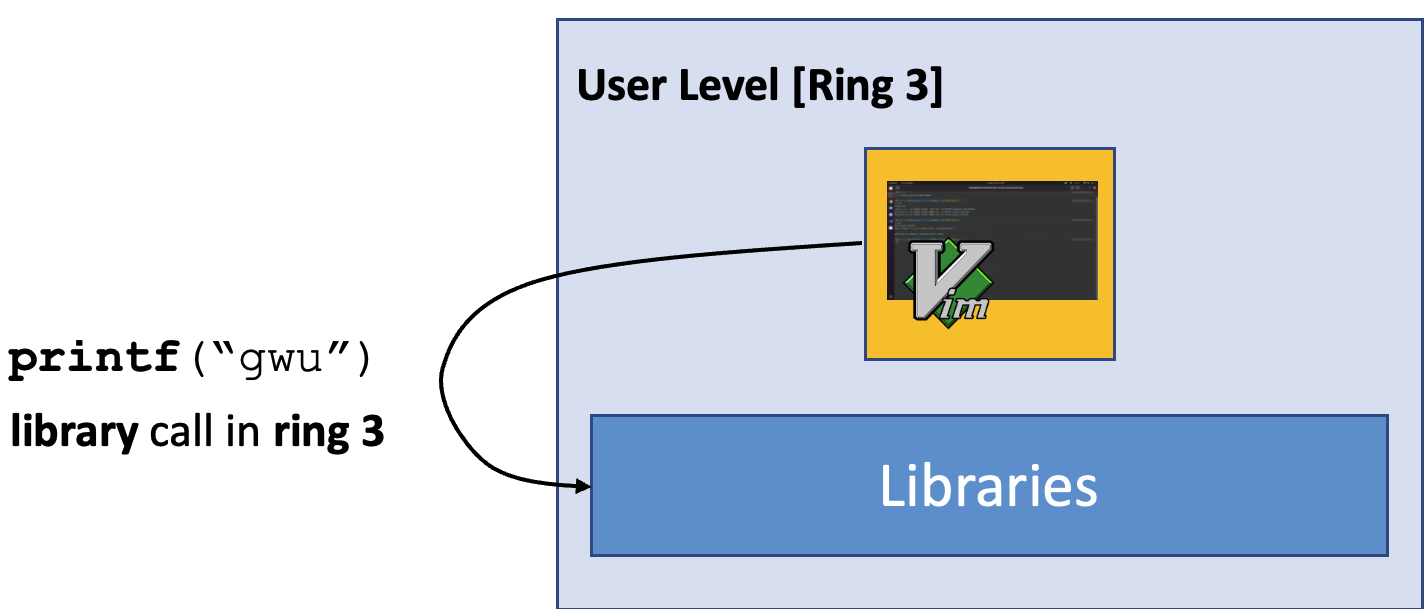 computer organization